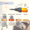 body sculpture 1060nm Diode laser slimming machine with 4 applicators