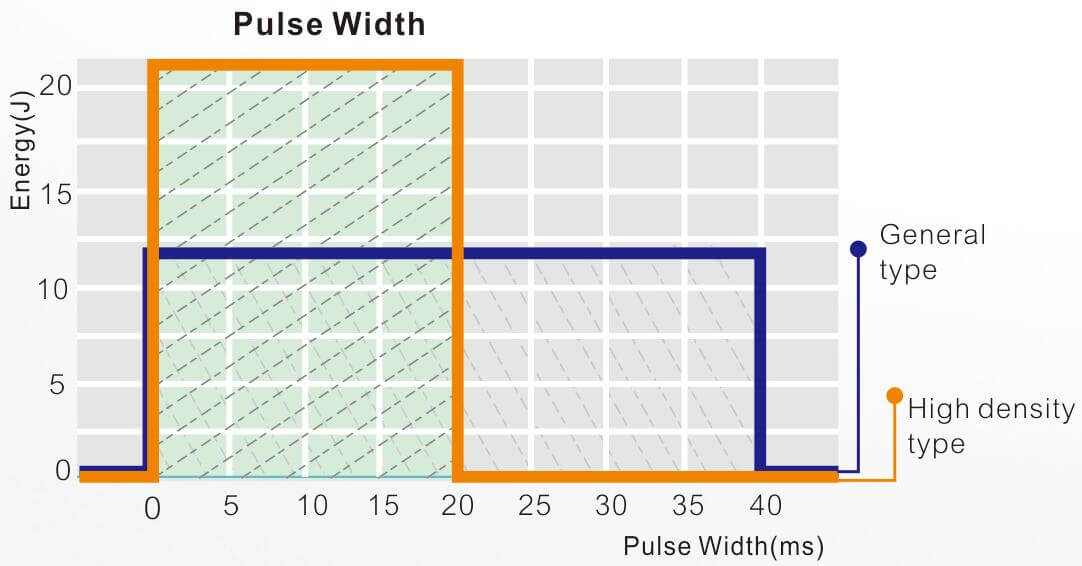 Diode Laser principle