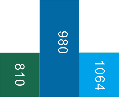 Hemoglobin absorption